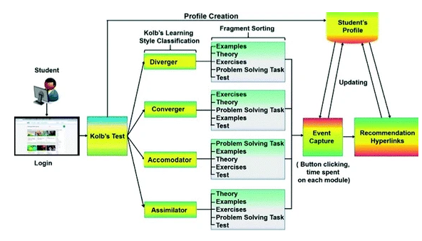 user_flow.png